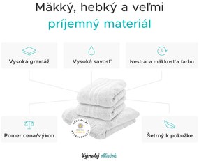 Osuška Comfort 70 x 140 cm svetlozelená, 100% bavlna