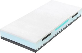 Tropico Tropico Alpinie Blue Air Rozmery 90x200