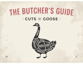 Ceduľa The Butchers Guide - Cuts of Goose