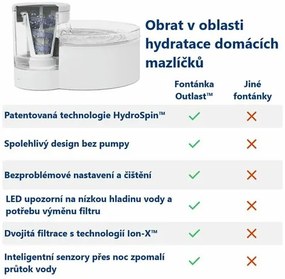 PetSafe® Outlast™ Fontánka 1,7 litra