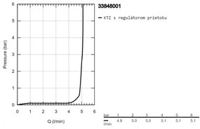 GROHE Lineare - Páková bidetová batéria, veľkosť S, chróm 33848001