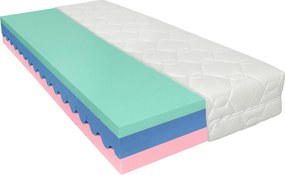 XXXLutz MATRAC ZO STUDENEJ PENY, 80/200 cm Novel - Matrace - 000559002502