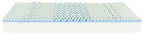 Taštičkový matrac POSEIDON 2 140x200 cm