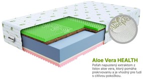 Wilsondo Kokosový matrac Sandra 180x200 Poťah: AloeVera (príplatkový poťah)