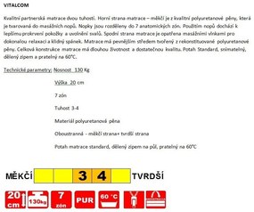 matrac Vitalcom, 80