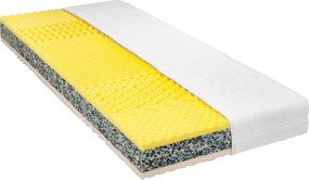 XXXLutz MATRAC, 90/200 cm Sleeptex - Matrace - 000759007401