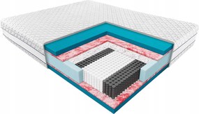 Vysokoelastický matrac 160x200 Hybris Janpol Biaxial H2 stredný