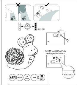 Globo 33205 - LED Solárne svietidlo SOLAR 2xLED/0,06W/3V IP44 slimák