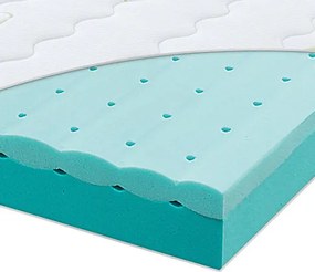 XXXLutz MATRAC PRE MLÁDEŽ, 90/190 cm Träumeland - Online Only spálne - 006869013701