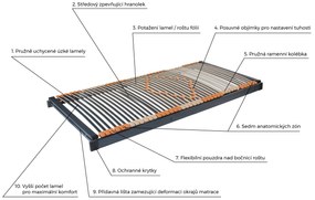 Ahorn Trioflex II 90 x 200 cm