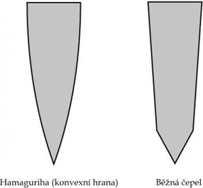 nůž Slice / Sashimi 210 mm Kanetsugu PRO-J Hammer