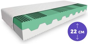 ComfortMatrace AFRODITA 22cm 160x200 cm