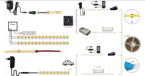 BERGE LED pásik NEON COB homogénny - 12V - 5 m - modrý