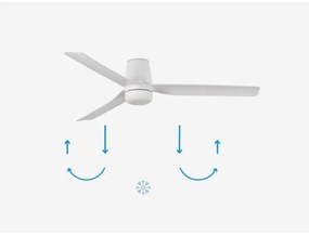 FARO 33832-1TW-LED Stmiev. ventilátor MINI PUNT TUB S LED/10W 2700/4000/6000K +DO