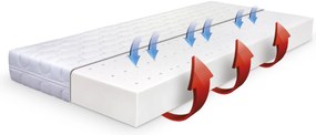 PROXIMA.store - Matrac AIR MONO ROZMERY: 85x210, VÝŠKA: 17 cm, TYP POŤAHU: Úplet