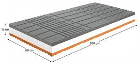 Antidekubitný matrac, 16 cm, 80x200 cm, BE KELLEN