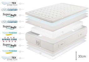 Tvrdý pružinový termoregulačný matrac 180x200 cm WESTIN SPRING – Moonia