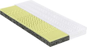 XXXLutz MATRAC, 90/200 cm Sleeptex - Matrace - 000478006601