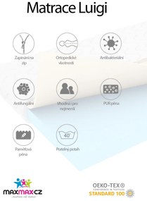 Detský matrac LUX COMFORT LUIGI 180x90x11 cm - pena/pamäťová pena