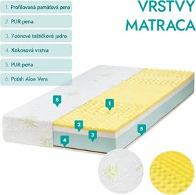 ECOMATRACE FARAON 22 cm Taštičkový masážny matrac s pamäťovou penou Rozmery 180x200