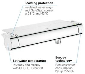 Termostatická sprchová batéria GROHE Grohtherm 2000 chróm 34469001