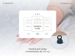 Penový matrac DELUXE 120x200 cm Ochrana matraca: BEZ chrániča matraca
