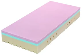 Tropico SUPER FOX CLOUD Classic 24 cm POŤAH PU + FEST BOK - matrac pre domácu starostlivosť so spevnenými bokmi 85 x 190 cm, snímateľný poťah