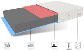 Penový matrac LUXURY MAX 200x180x19 cm - pamäťová pena / HR pena