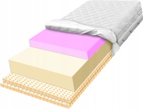 Matrac 180x200 vynikajúci 6 cm latex 6 cm hr 32 cm stredne tvrdý, tvrdý H2