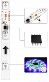 BERGE Digitálny pásik LED - RGB - IP20 - 5m - dúhový efekt