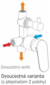 Mereo Mereo, Sprchový set s dvojcestnou podomietkovú batérií, MER-CB650SV2