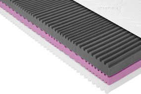 XXXLutz MATRAC Z PUR PENY, 140/200 cm Boxxx - Online Only spálne - 002157007402