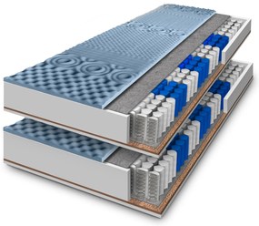 ComfortMatrace WELLTEN PLUS 22cm 1+1 (v balení 2 ks) Rozměr: 80x200 cm