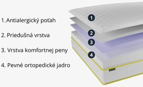 Ortopedický matrac 180x200 cm / 15 cm Original