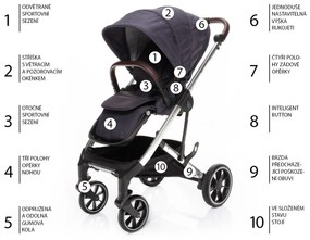Kočík Zopa Quest Midnight Navy/Black AKCIA