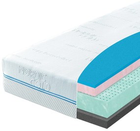 Materasso Penový matrac Pro Active Sport Rozmer: 90 x 200 cm