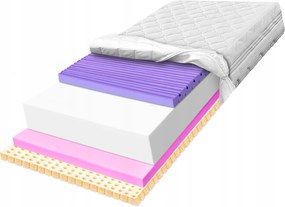 Matrac s latexom 170 x 200 na kŕče proti celulitíde obojstranný H2 26 cm