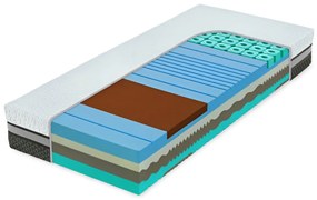 Hilding Anders Tvrdší zdravotný matrac s extra nosnosťou Nucleus Veľkosť: 200 x 80 cm, Výška: 30 cm