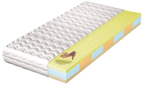 Penový matrac Metis 200x200 cm (T3). Akcia -17%. Vlastná spoľahlivá doprava až k Vám domov. 1040022