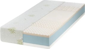ECOMATRACE ZEUS Aloe Vera 21 cm Ortopedický Taštičkový masážny matrac Rozmery 180x200