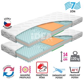 Matrac s poťahom IDEA TRIAN 90x200x14 - Akcia 1+1 ZADARMO