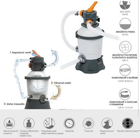 Piesková Filtrácia Bestway 3028 l/h  - 58515 BEST-58515
