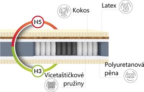 Viactaštičkový matrac BRAVO 24 cm