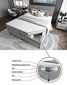 ALEXIA MANŽELSKÁ POSTEĽ 180X200