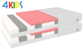 Jaamatrac Pamäťové matrace Pretoria 200x90 (2 ks) - 1+1