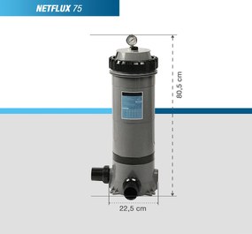 Kartušová filtrácia Poolex Netflux 75