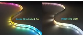 Govee - LED RGBWWIC Stm. predlžovací pásik Strip Light 2 Pro 1m Wi-Fi Matter