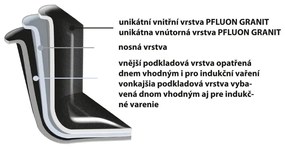 Orion Panvica Grande 20 cm, 20 cm