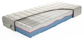 TEXPOL Ortopedický luxusný matrac EXCELENT (AKCIA) Rozmer: 195x80, Poťahová látka: Aloe Vera Silver