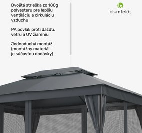 Blumfeldt Altánok Mondo Dual 3x4 s dvojitou strechou a sieťou proti hmyzu